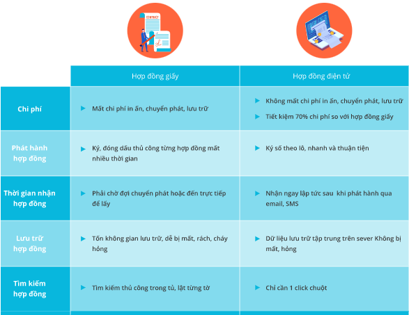Giới thiệu phần mềm hợp đồng điện tử Bkav eContract