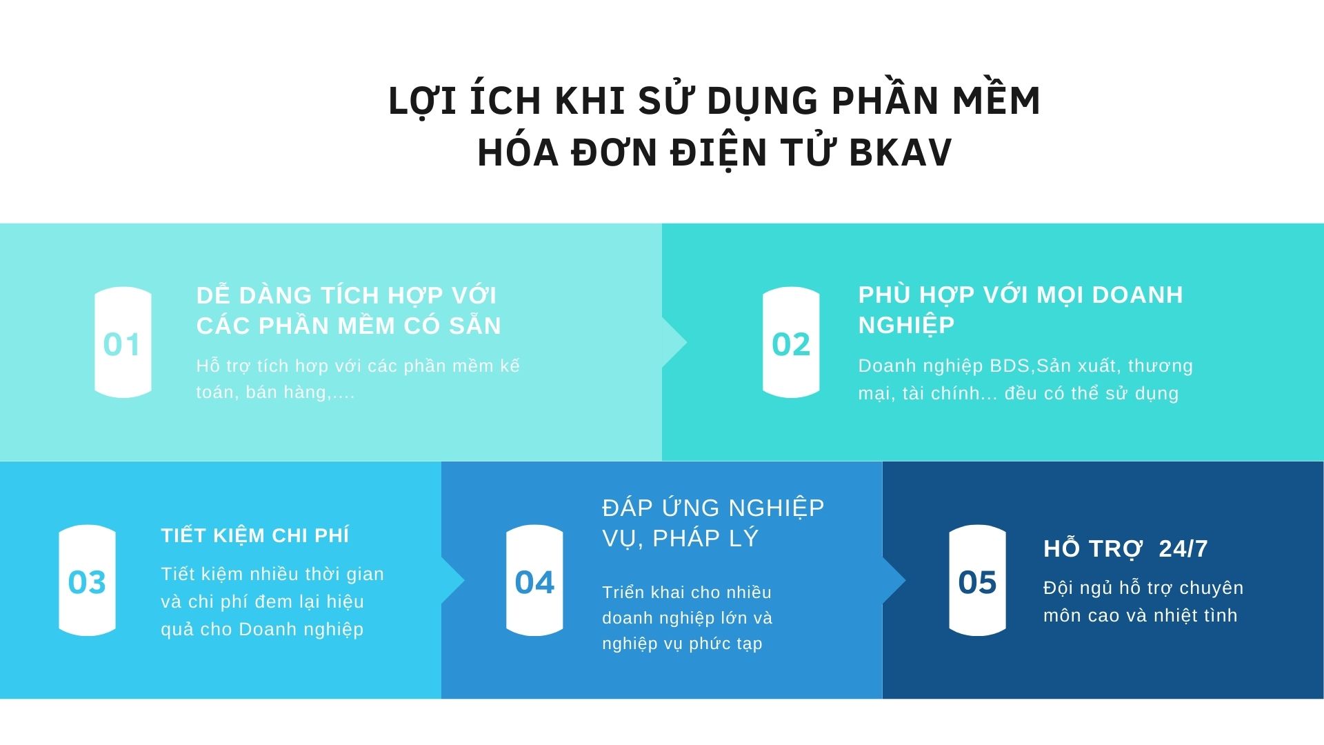 Hóa đơn điện tử Bkav tại Long An
